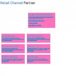 retail-channel